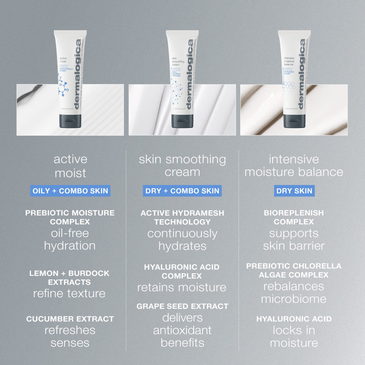 Skin Smoothing Cream Moisturiser 15ml