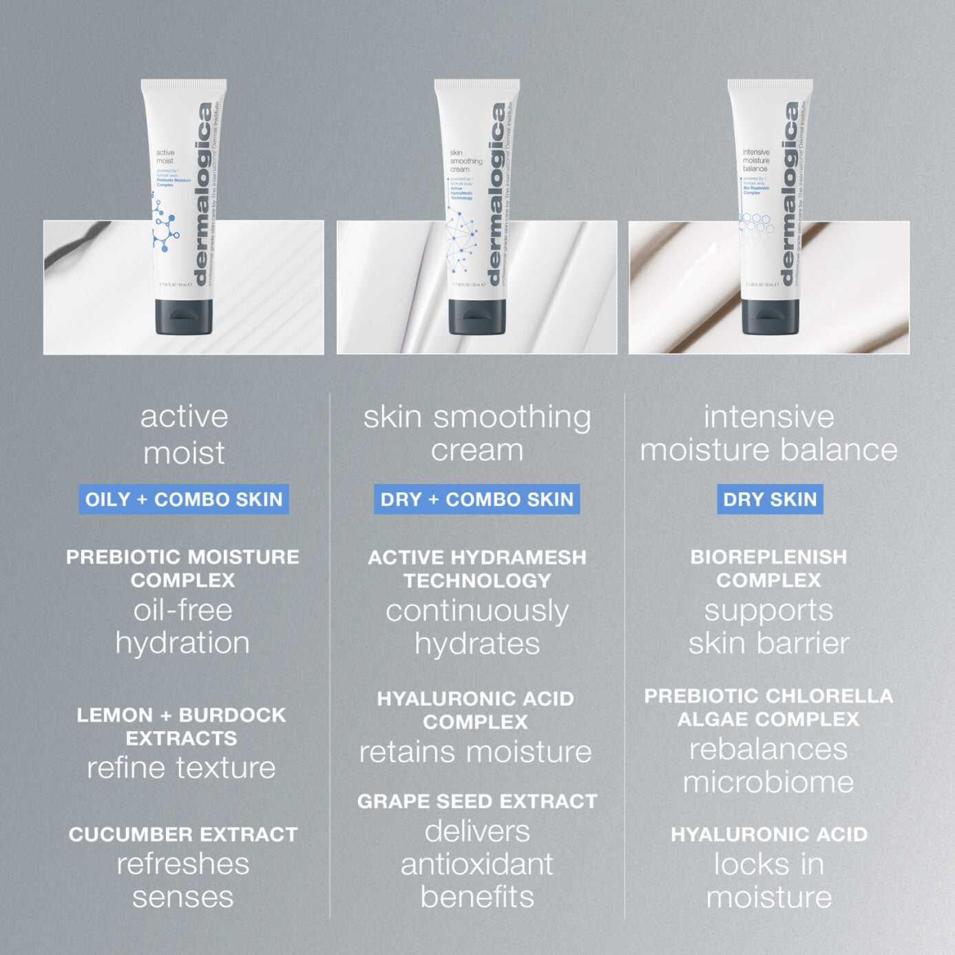 Skin Smoothing Cream Moisturiser 15ml